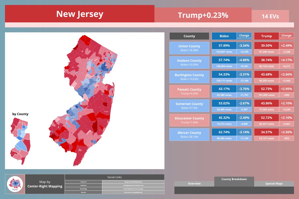 Center-Right Mapping tweet media