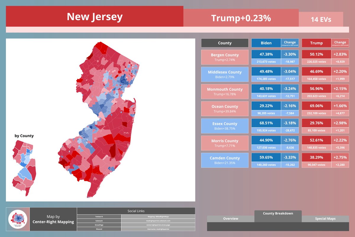 Center-Right Mapping tweet media