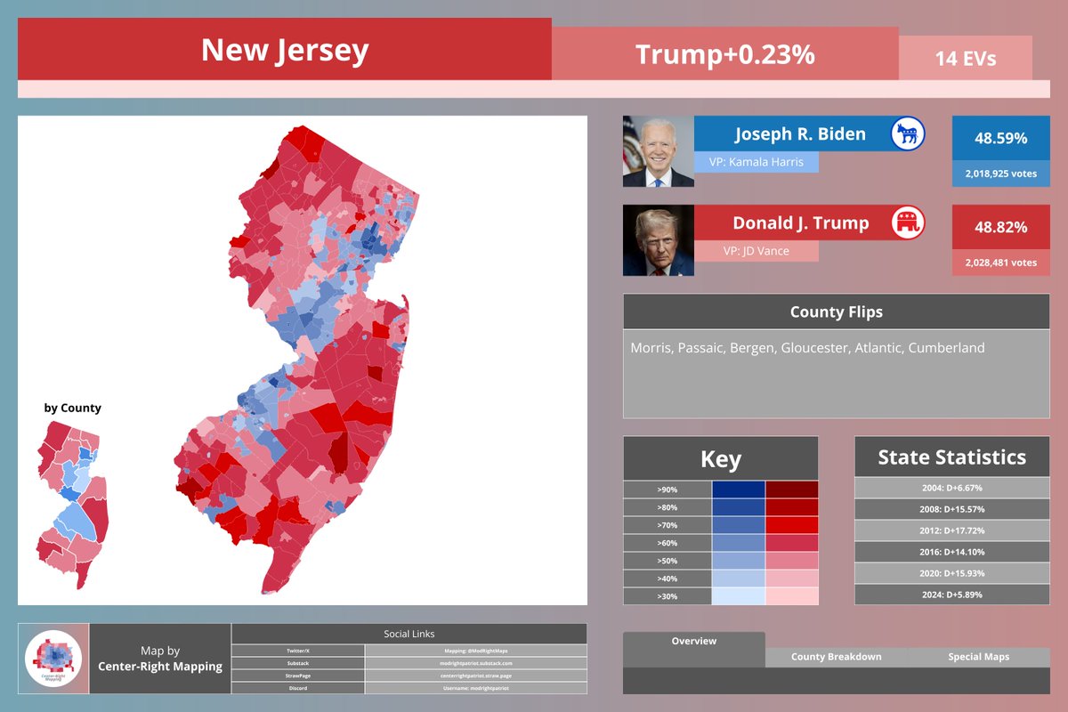 Center-Right Mapping tweet media