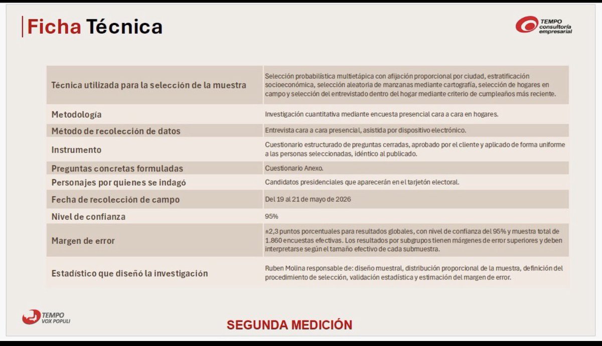Pablo Felipe Robledo tweet media