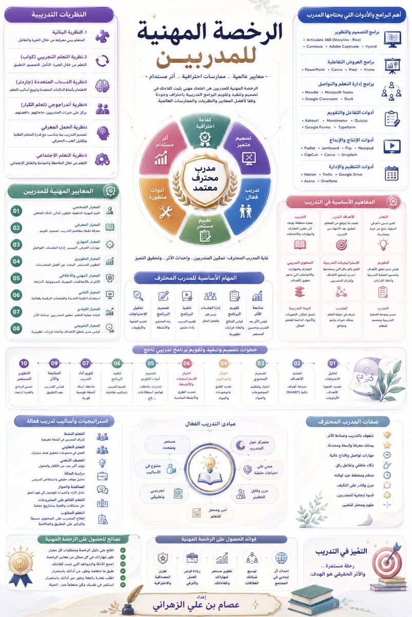 suntop_10's tweet photo. #الرخصة_المهنية_للمدربين https://t.co/B7WiZcZmmo