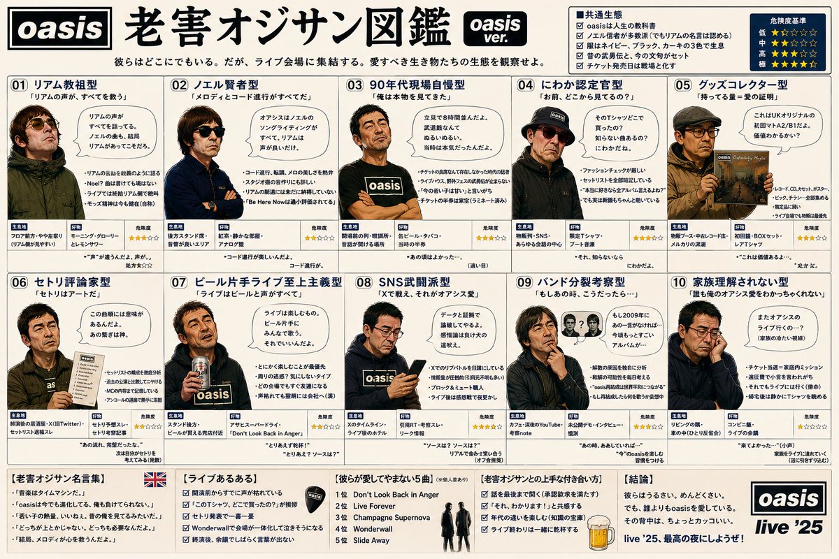 C0ba1nkurt's tweet photo. Oasis老害オジサン図鑑…。笑 https://t.co/PySsAXs6pT