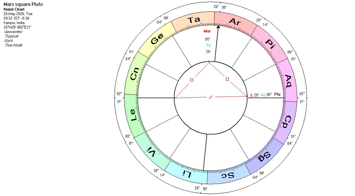 star_guide's tweet photo. The Amputated Hand in the Stars: Mars-Pluto Synchronicity Strikes in Kanpur
https://t.co/sH3Xb0pdcF

The event chart for the exact Mars square Pluto  places Mars at 5° Taurus right on the the early Arab star group Al Kaff Al Jidhmah — literally translated as “The Amputated Hand” https://t.co/3on0xSmKSd