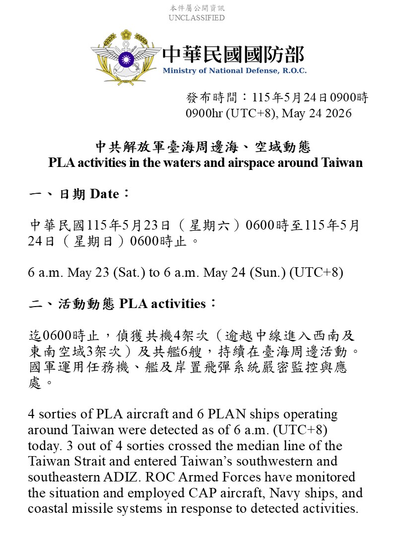 MoNDefense's tweet photo. 4 sorties of PLA aircraft and 6 PLAN vessels operating around Taiwan detected up until 6 a.m. (UTC+8) today. 3 out of 4 sorties crossed the median line of the Taiwan Strait and entered Taiwan’s southwestern and southeastern part ADIZ. #ROCArmedForces have monitored the situation and responded.