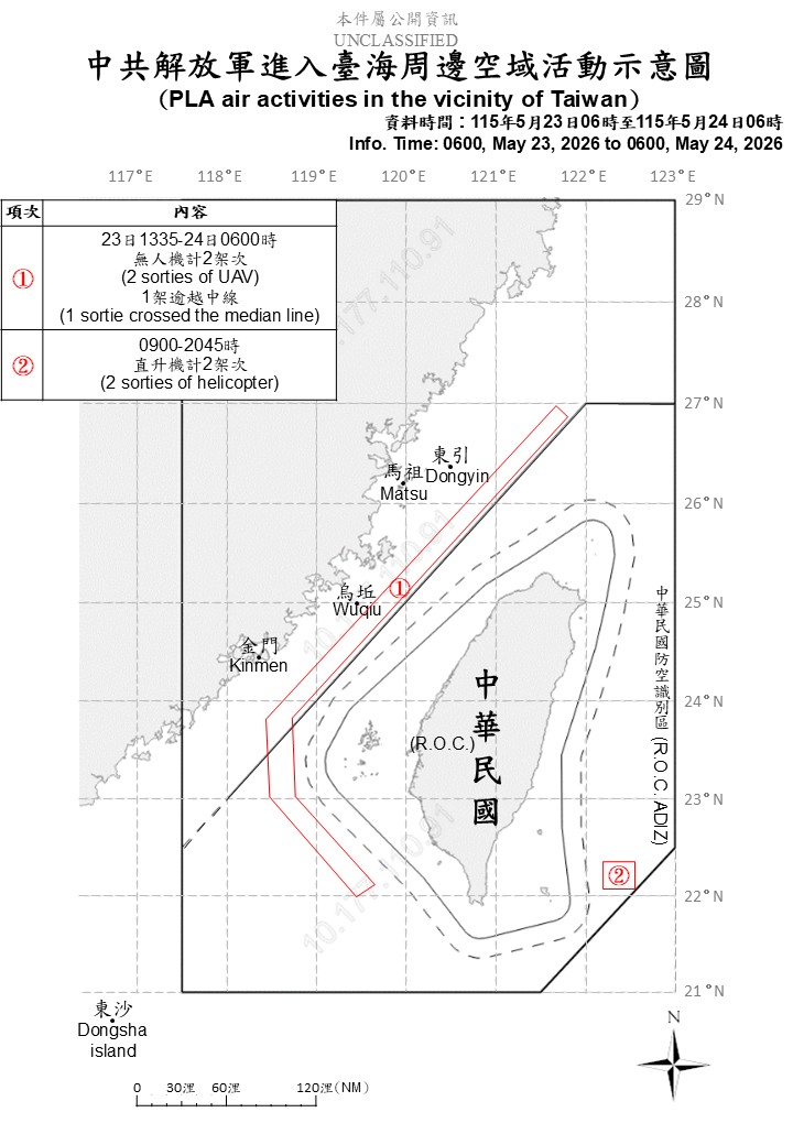 MoNDefense's tweet photo. 4 sorties of PLA aircraft and 6 PLAN vessels operating around Taiwan detected up until 6 a.m. (UTC+8) today. 3 out of 4 sorties crossed the median line of the Taiwan Strait and entered Taiwan’s southwestern and southeastern part ADIZ. #ROCArmedForces have monitored the situation and responded.