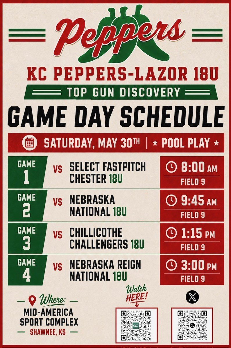 KCPeppers_Lazor's tweet photo. The 1st tournament of the Summer Season will soon be here.  We have many Peppers still playing in their divisional state tournaments.  
@BakerWildcatSB @CotteyCometSB @PSCBobcatSB @wsusoftball @jccc_softball @IchabodSB @Gorilla_SFB @park_softball95 @RockUSoftball https://t.co/26nSMQDahW
