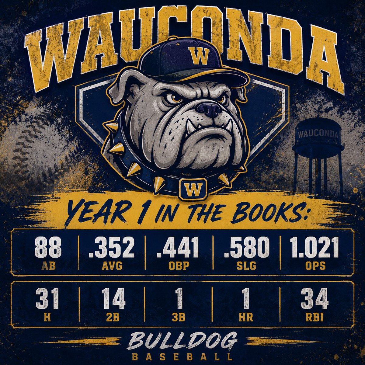Jake48Asplund's tweet photo. 2029 OF Wauconda IL
6’0/170 R/R

HS Baseball year 1 in the books. Proud to play with this crew -JV1
#2029baseball 
#Outfielder 
#FlatGroundBats 
#illinoisbaseball https://t.co/vT2MZlxV9t