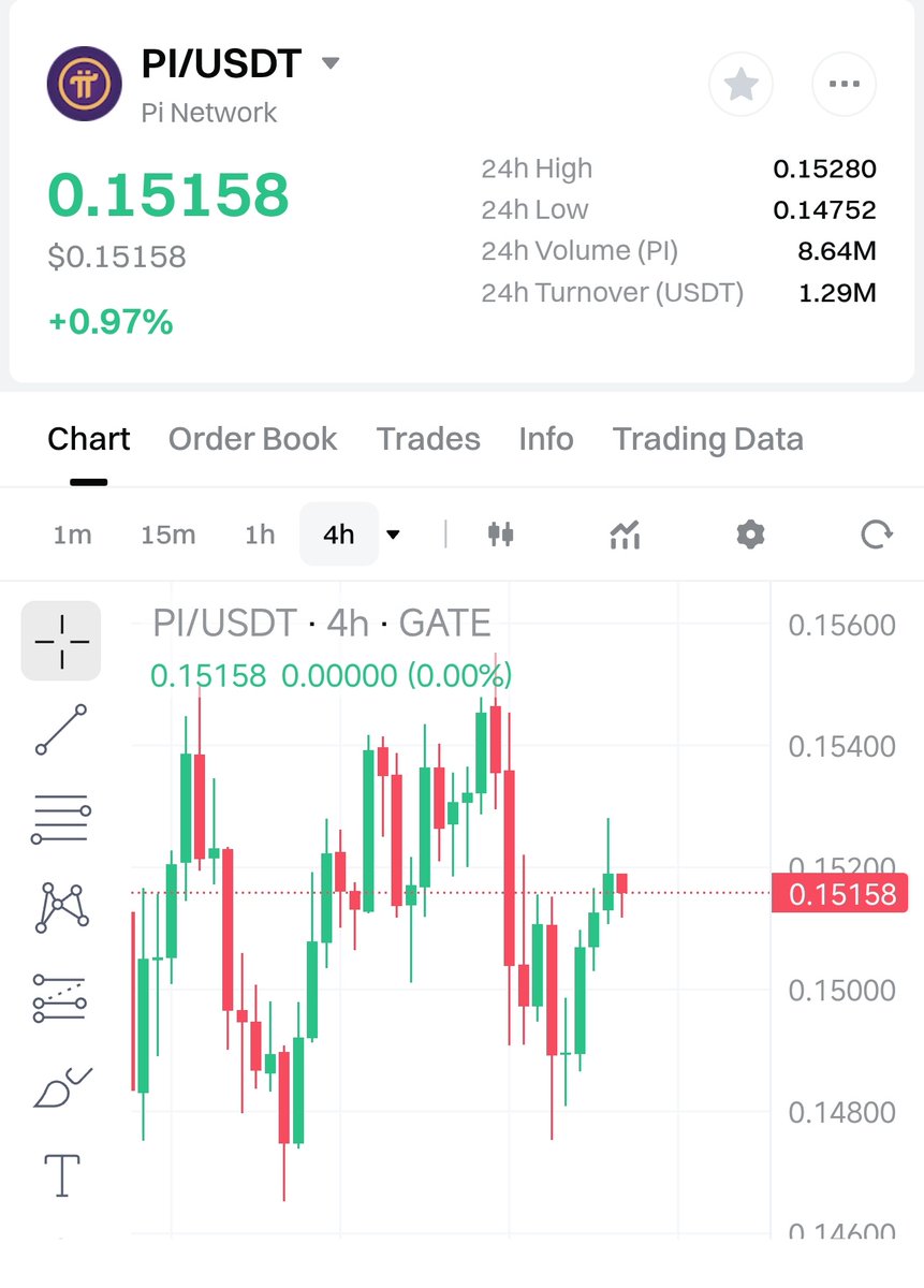 Pi_Casino's tweet photo. To push the PI/USDT price toward $1 requires massive capital, strong demand, and real ecosystem activity. Selling pressure and inactive circulation are the biggest challenges.

In the end, demand is everything.

The future? We keep building. We keep acquiring. 🚀

#PiNetwork $Pi https://t.co/ZnHoDsq6GN