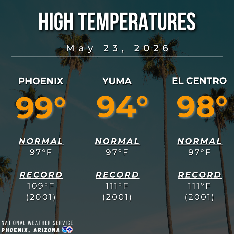 NWS Phoenix tweet media