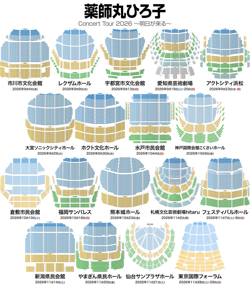 musicmdata's tweet photo. 薬師丸ひろ子 Concert Tour 2026 〜明日が来る〜
全国18会場 21公演 💺 座席表  
https://t.co/dVKbkVwjFb

🟦 市川市文化会館（千葉）  
　2026年9月4日（金）18:30 開演  

🟩 レクザムホール（香川）  
　2026年9月9日（水）18:30 開演  

🟨 宇都宮市文化会館（栃木）  
　2026年9月13日（日）17:00 開演  

🟪 愛知県芸術劇場（愛知）  
　2026年9月19日（土）17:00 開演  
　2026年9月20日（日）16:00 開演  

🟥 アクトシティ浜松（静岡）  
　2026年9月23日（水）17:00 開演  

🟫 大宮ソニックシティホール（埼玉）  
　2026年9月29日（火）18:30 開演  

⬜ ホクト文化ホール（長野）  
　2026年9月30日（水）18:30 開演  

🟧 水戸市民会館（茨城）  
　2026年10月4日（日）17:00 開演  

🟦 神戸国際会館こくさいホール（兵庫）  
　2026年10月9日（金）18:30 開演  

🟩 倉敷市民会館（岡山）  
　2026年10月10日（土）17:00 開演  

🟨 福岡サンパレス ホテル＆ホール（福岡）  
　2026年10月18日（日）17:00 開演  

🟪 熊本城ホール（熊本）  
　2026年10月23日（金）18:30 開演  

🟥 札幌文化芸術劇場 hitaru（北海道）  
　2026年11月2日（月）18:30 開演  

🟫 フェスティバルホール（大阪）  
　2026年11月7日（土）17:00 開演  
　2026年11月8日（日）16:00 開演  

⬜ 新潟県民会館（新潟）  
　2026年11月14日（土）17:00 開演  

🟧 やまぎん県民ホール（山形）  
　2026年11月20日（金）18:30 開演  

🟦 仙台サンプラザホール（宮城）  
　2026年11月21日（土）17:00 開演  

🟩 東京国際フォーラム（東京）  
　2026年11月28日（土）17:00 開演  
　2026年11月29日（日）16:00 開演