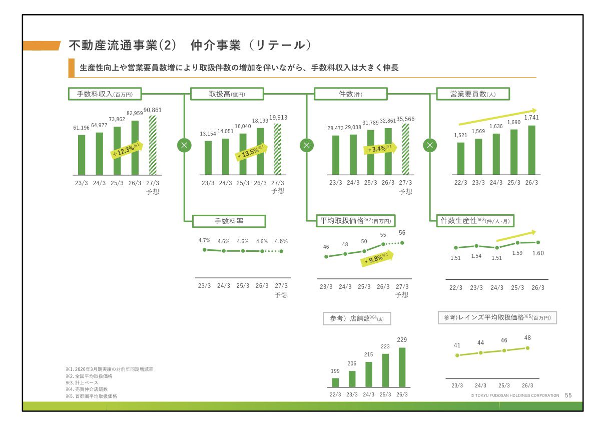 鉄道デベ0年生 tweet media