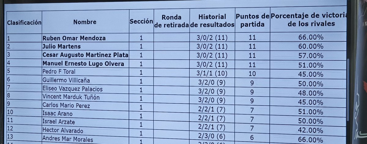 Rubén Mendoza tweet media