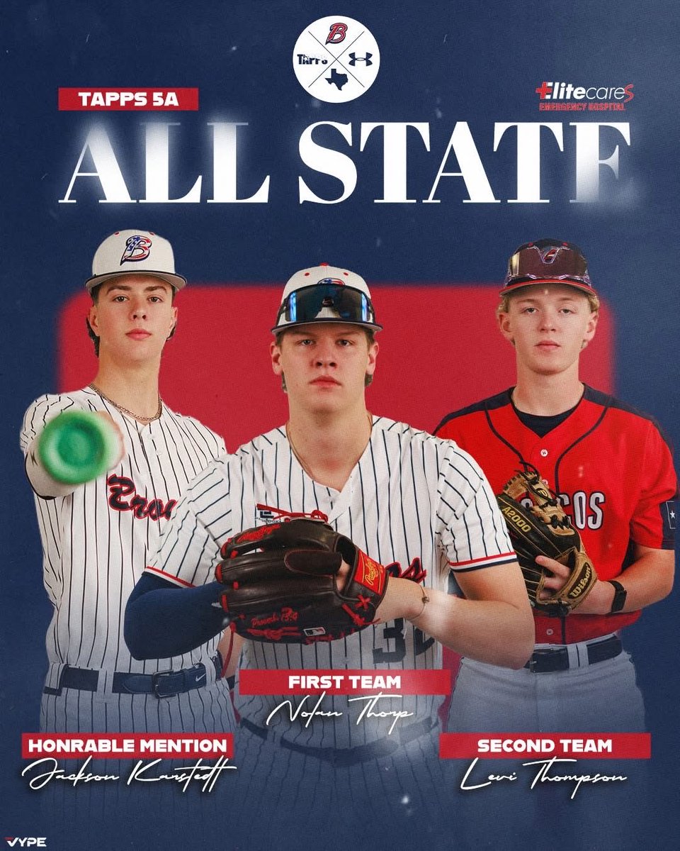 BacsBaseball's tweet photo. 🚨🚨All State 🚨🚨
Congrats to our Bay Area Bronco named to the TAPPS 5A All State Teams!
First Team: Nolan Thorp
Second Team: Levi Thompson
Honorable Mention: Jackson Karstedt 
#BACSBaseball https://t.co/TDrcPokp3k
