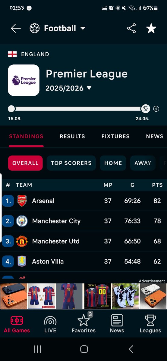 phdev__'s tweet photo. @Flashscorecom feature idea: a 🏆 badge on the standings table that automatically marks a team as champions the moment they're mathematically confirmed even mid-season. You already color-code promotion, relegation zones. Title confirmation deserves the same treatment. https://t.co/mVa1XjreMp