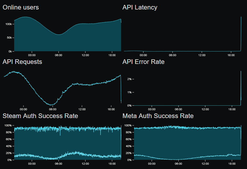 QuantisMoon's tweet photo. the graphs showing its literally imploding as we sit here https://t.co/MEhWyTkwfz