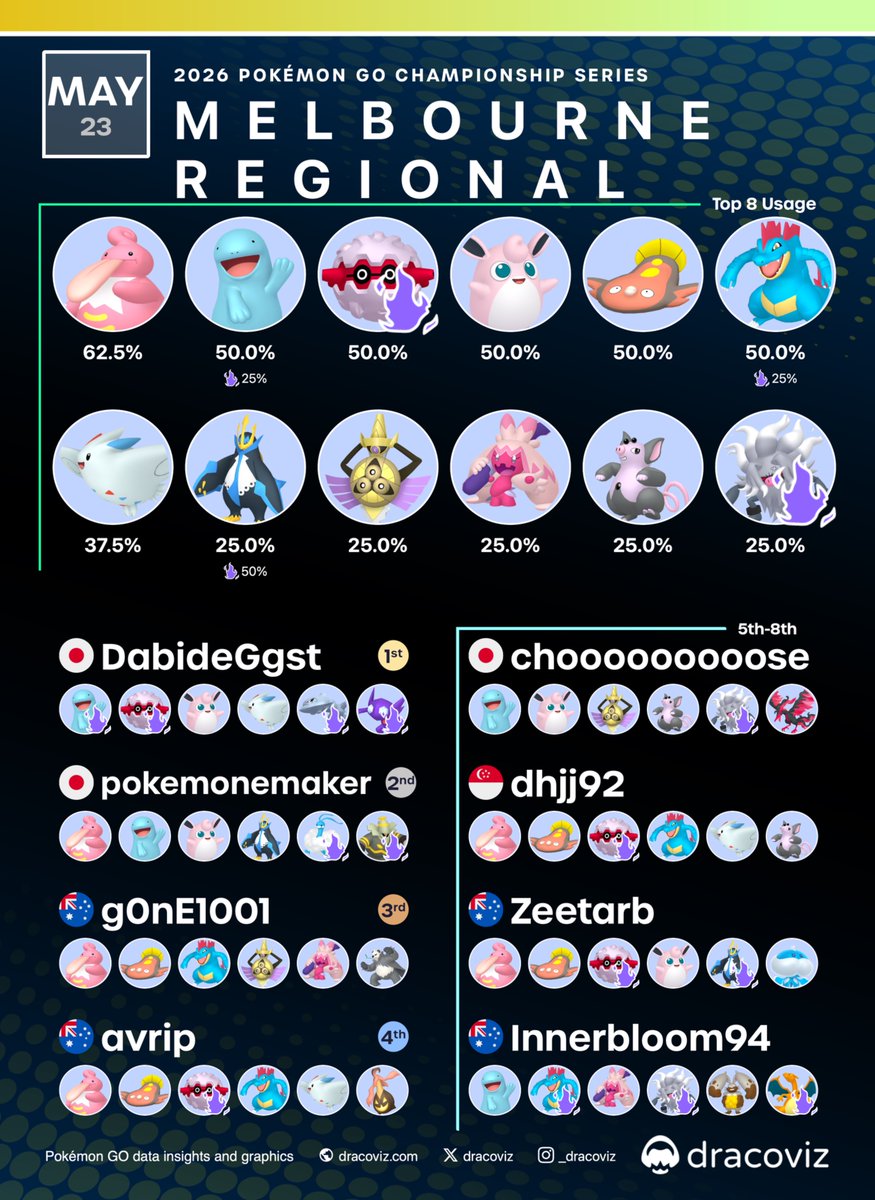 dracoviz • Pokémon GO • Play! and GBL tweet media