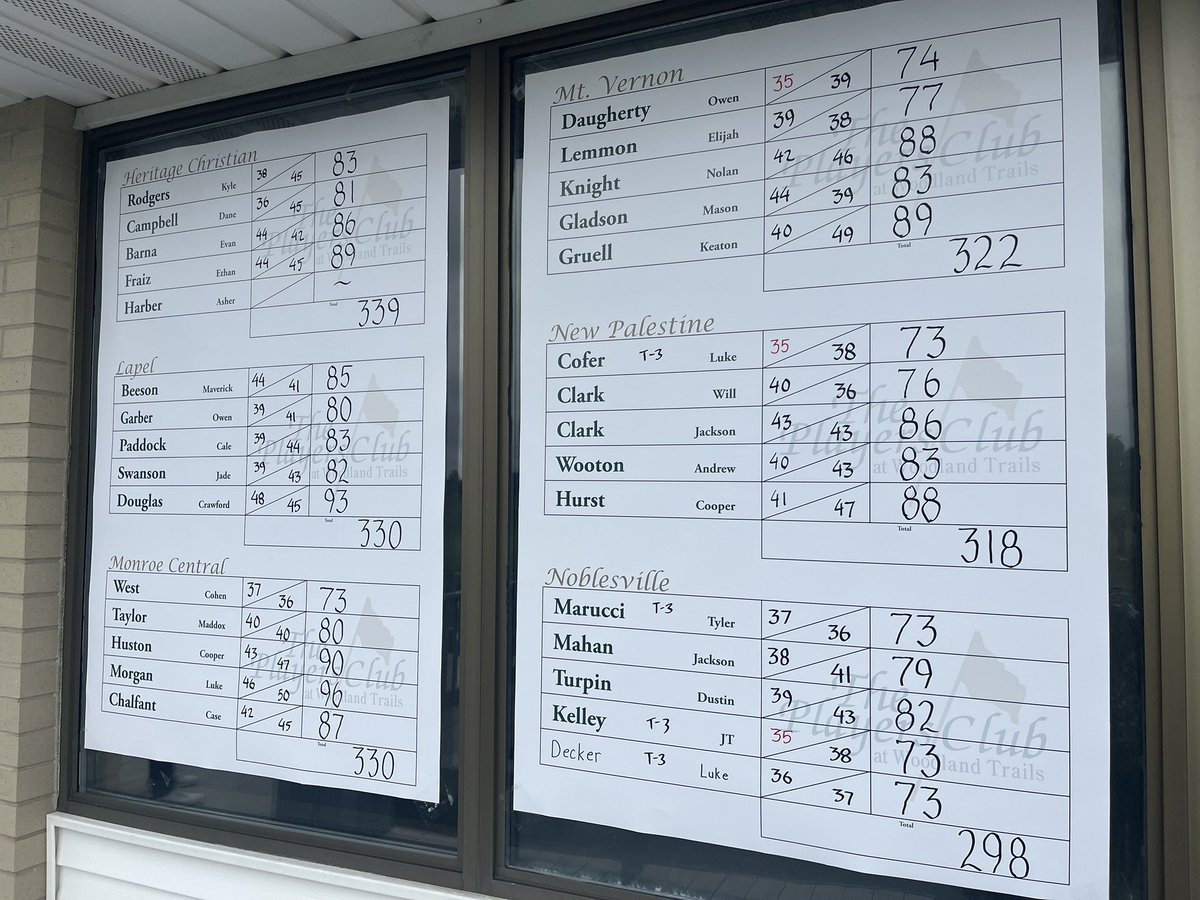 Yorktown Tigers Golf tweet media