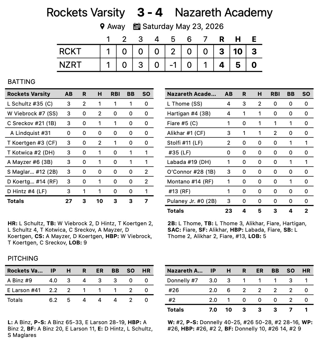 Central Rockets - Baseball tweet media