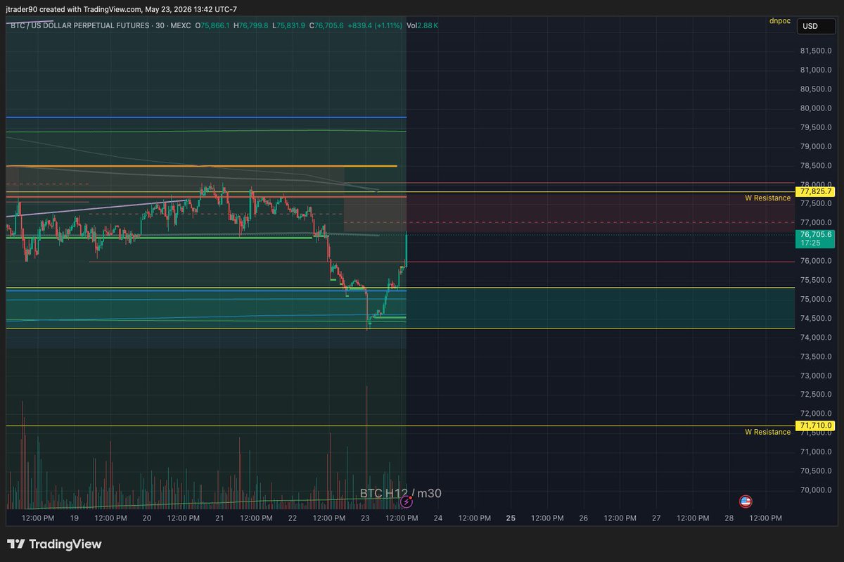 TradewithJ90 tweet media