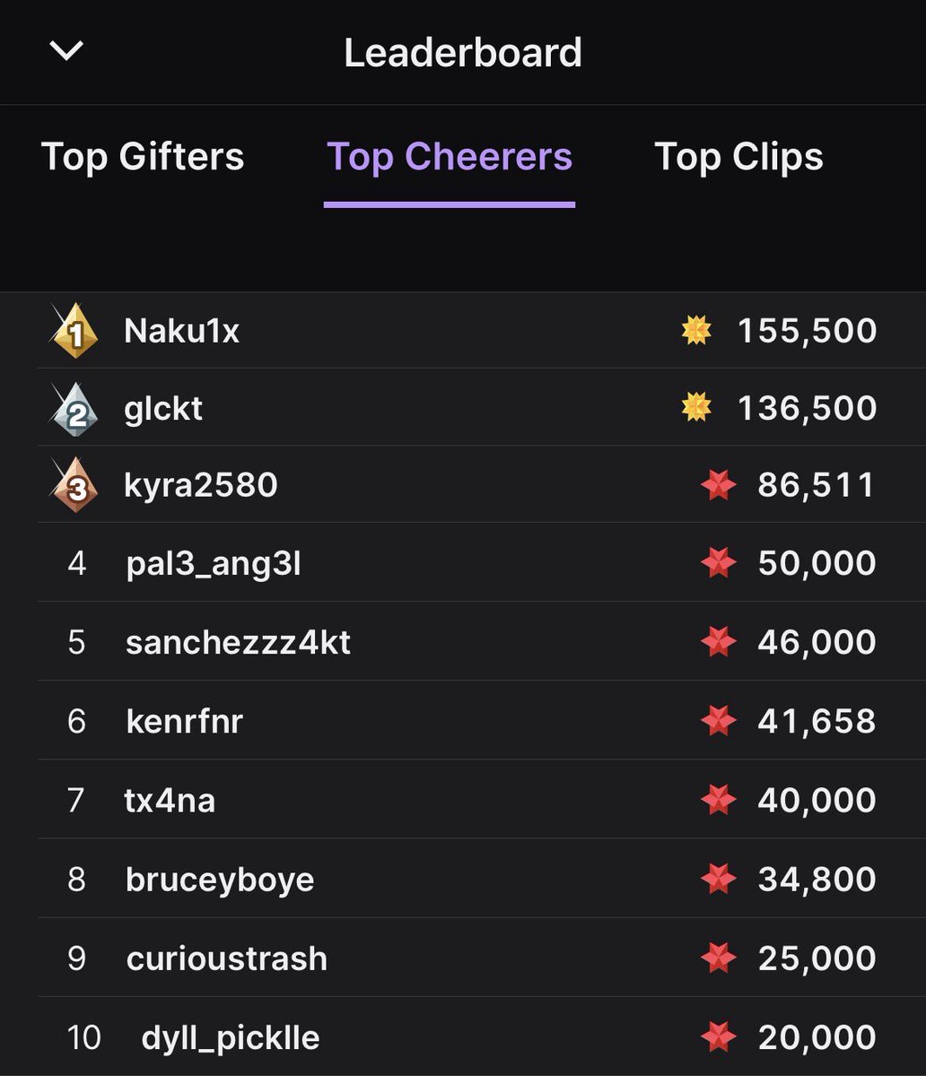 emipxo's tweet photo. words cannot express how grateful i am for my community, i set an insane goal for myself and honestly didn’t expect to get halfway but in just 10 days we managed to 100% complete my bitathon goal

thank you for making what i thought was the impossible happen, eternally grateful https://t.co/TcuuPG8Yaz