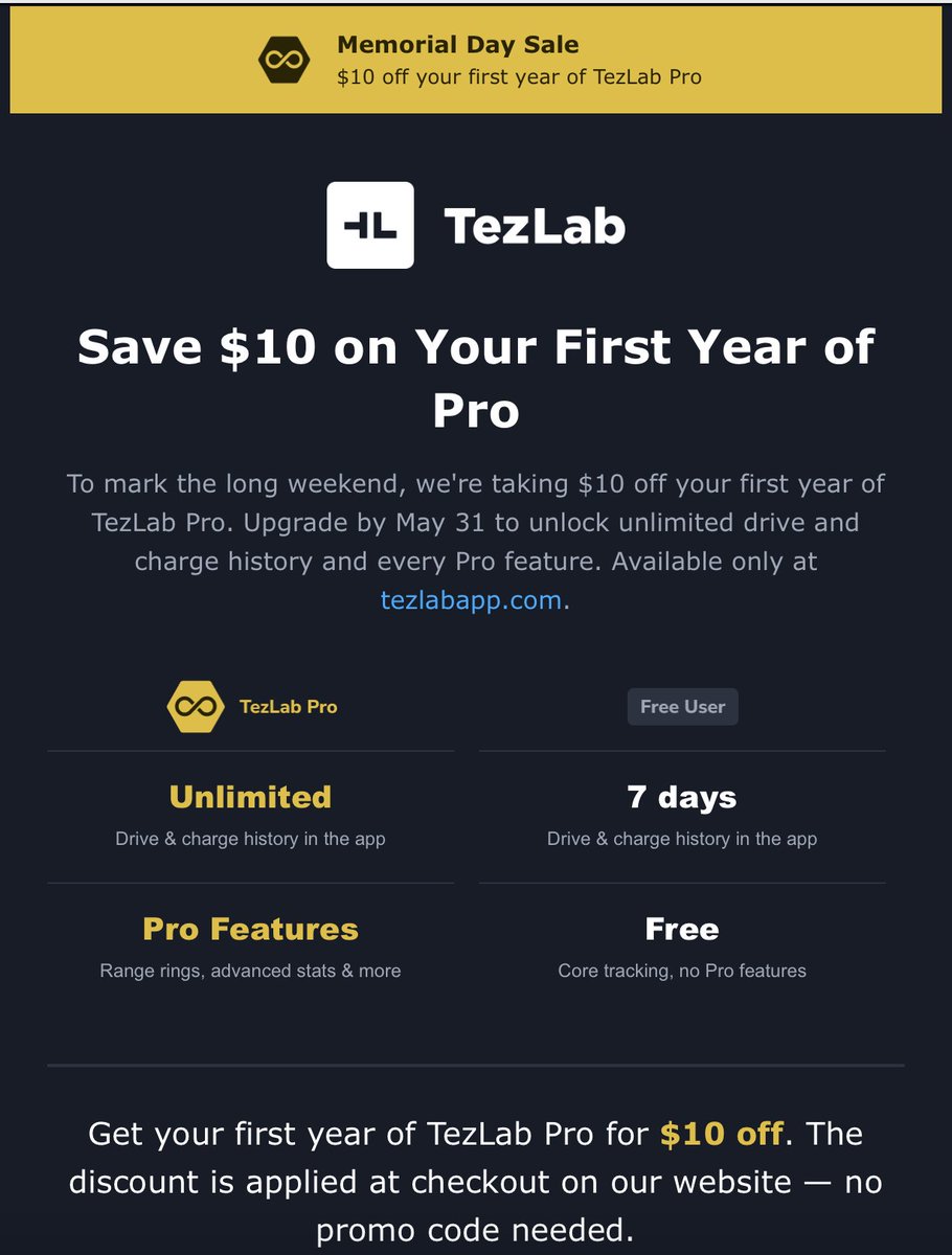 TezLabApp's tweet photo. 📷Memorial Day Sale
$10 off your first year of TezLab Pro📷
Save $10 on Your First Year of Pro

To mark the long weekend, we're taking $10 off your first year of TezLab Pro. Upgrade by May 31 to unlock unlimited drive and charge history and every Pro feature. 

Available only at https://t.co/mGp6zxpC19.

Get your first year of TezLab Pro for $10 off. The discount is applied at checkout on our website — no promo code needed.

https://t.co/mGp6zxpC19

@DirtyTesLa @wholemars @TesLatino @teslaownersSV