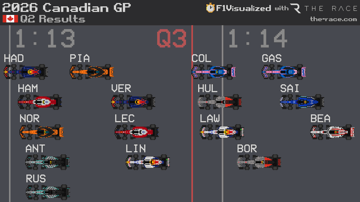 F1Visualized tweet media