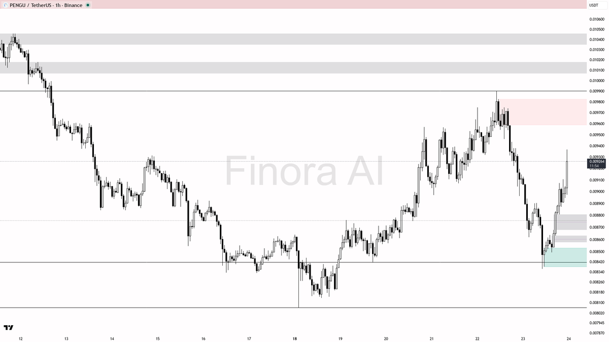 Finora AI - Your Trade Buddy tweet media