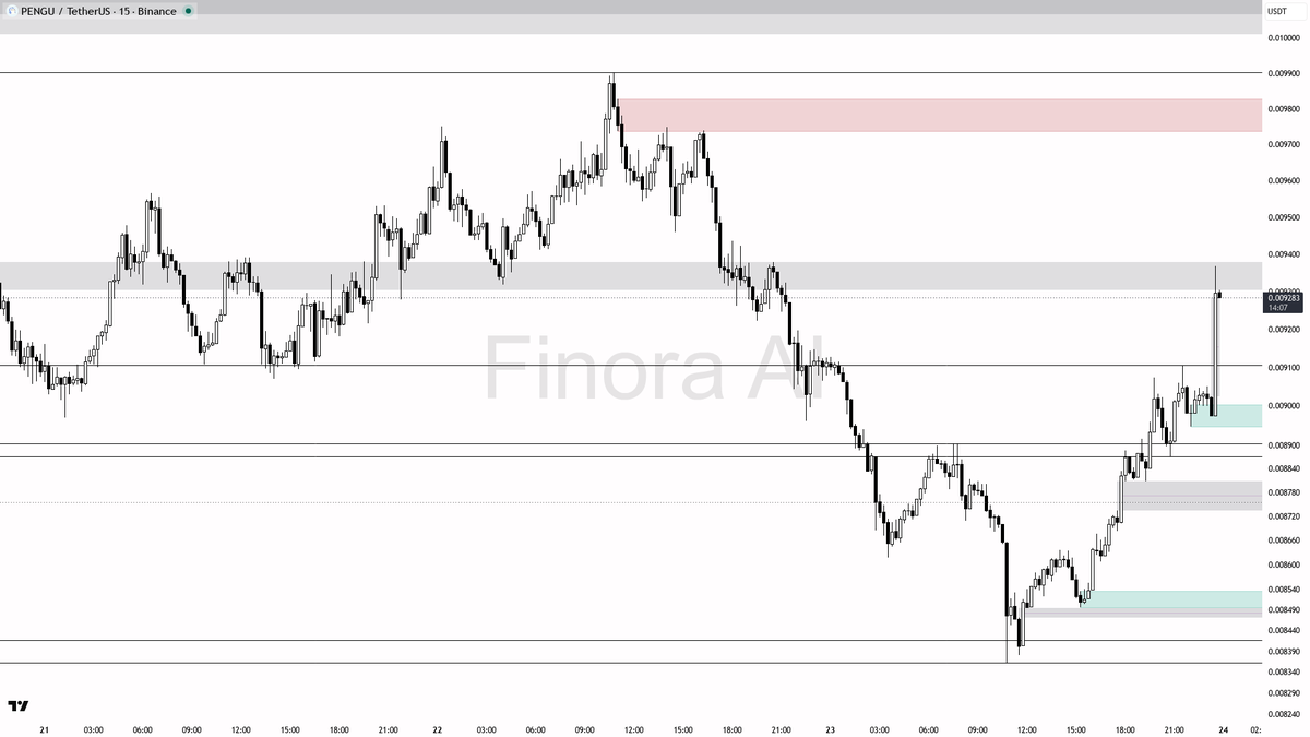 Finora AI - Your Trade Buddy tweet media