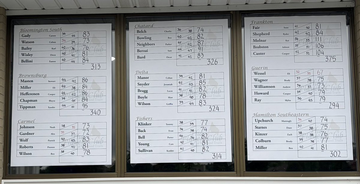 Miller Boys Golf tweet media