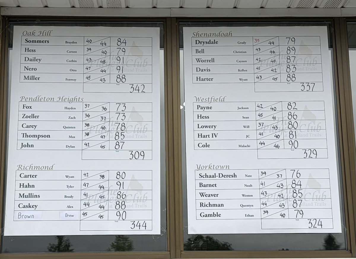 Miller Boys Golf tweet media