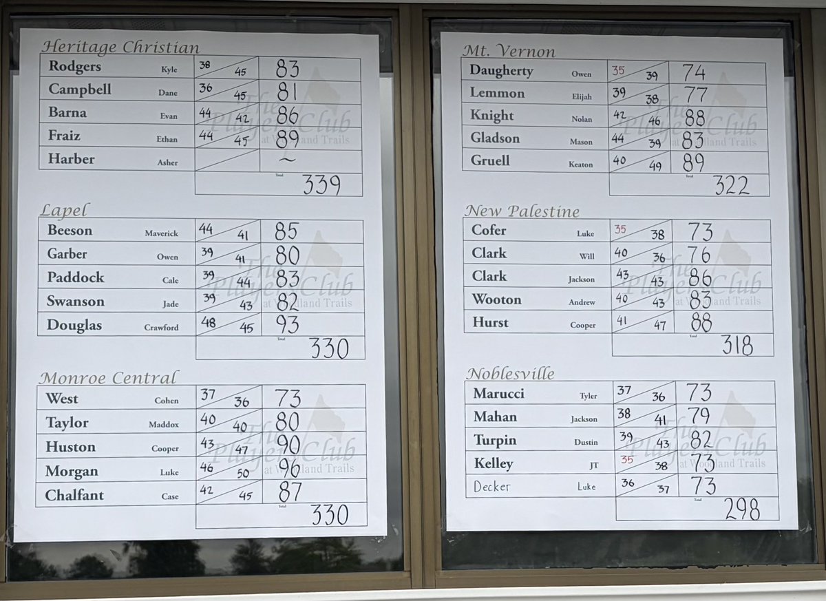 Miller Boys Golf tweet media