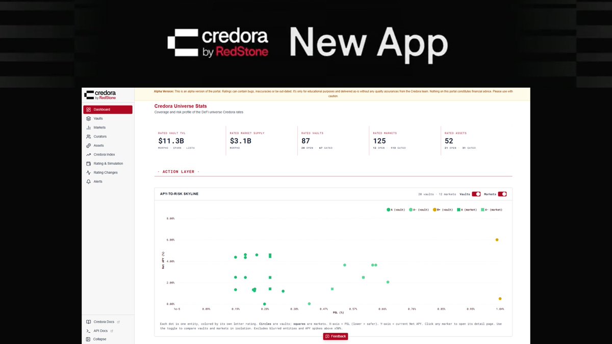 Credora has launched its latest feature, an app packed with valuable ...