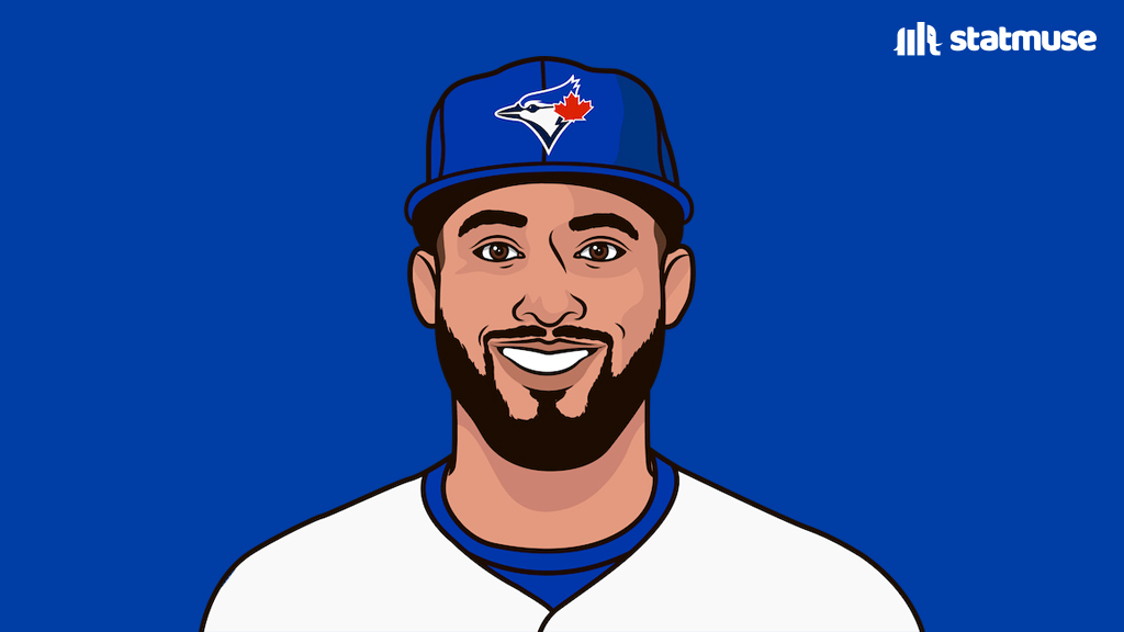 statmuse's tweet photo. Players with multiple XBH against Paul Skenes in a game this season:

George Springer
Jesus Sanchez

That's it. https://t.co/UDRkD0POUe