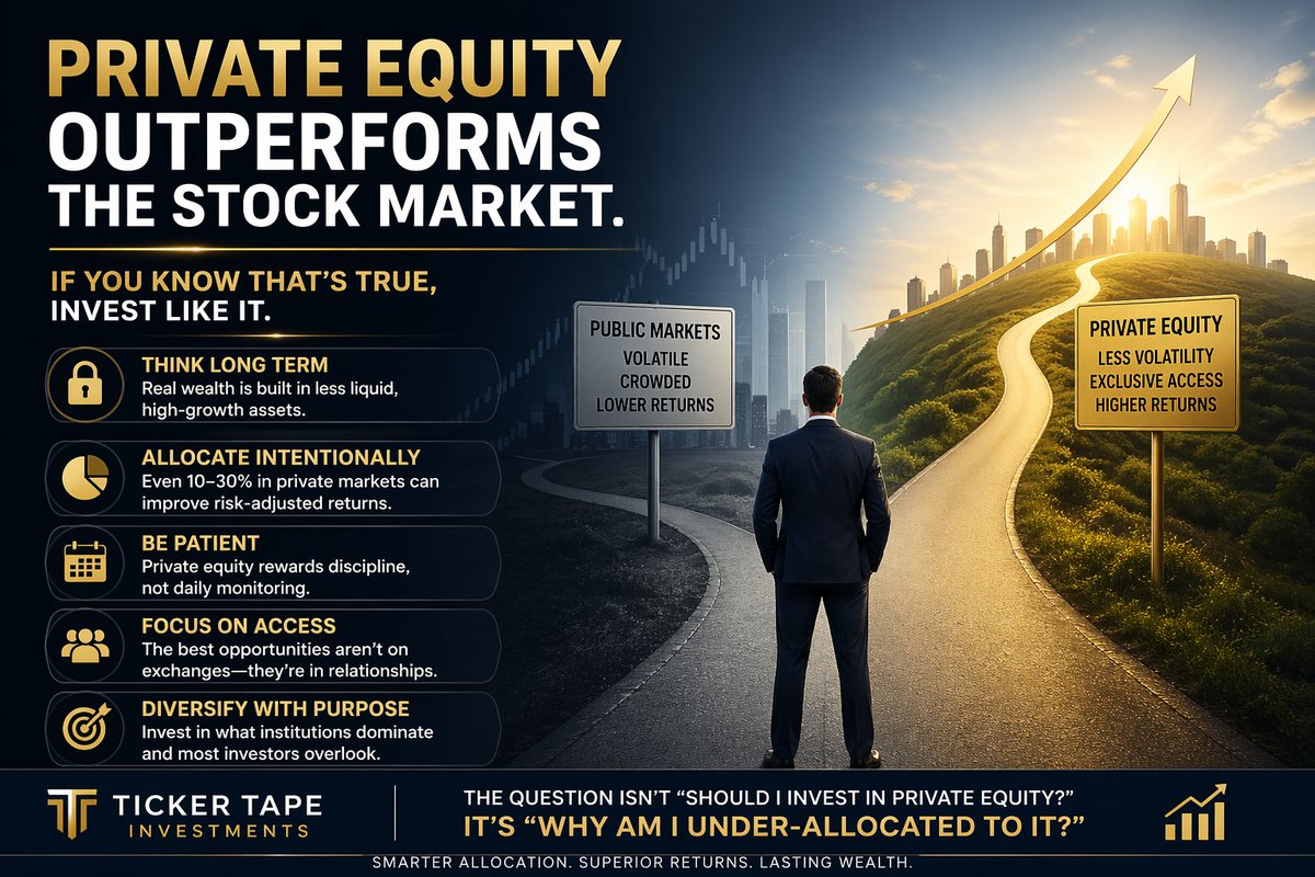 tom_schmidt's tweet photo. #Investing in #privateequity deals?  If not, you should be.  https://t.co/JpX2YmmDAc https://t.co/hD3N5PbrJp