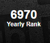🎀Summer🎀 - I need 1 more rank to be ranked 6969 yearly on PH 😆 https://t.co/mZMNT0qngE