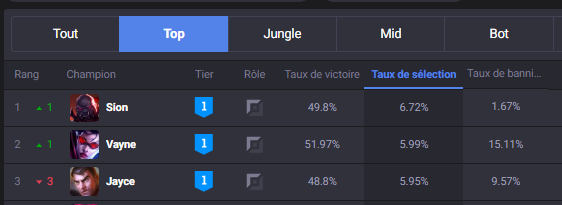 zaarphox's tweet photo. @wawek777 il dit dans son post que ca concerne le haut elo mais au moins en master + et pas en emeraude https://t.co/bTxka7Lvi8
