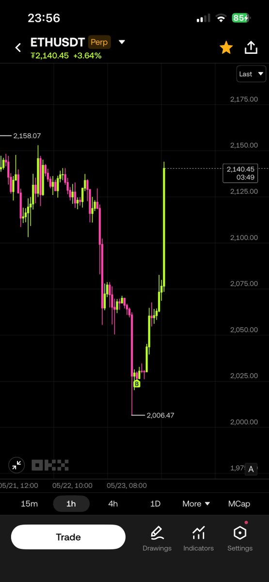 traderthodin's tweet photo. evet tüccar https://t.co/Jboc55kNos