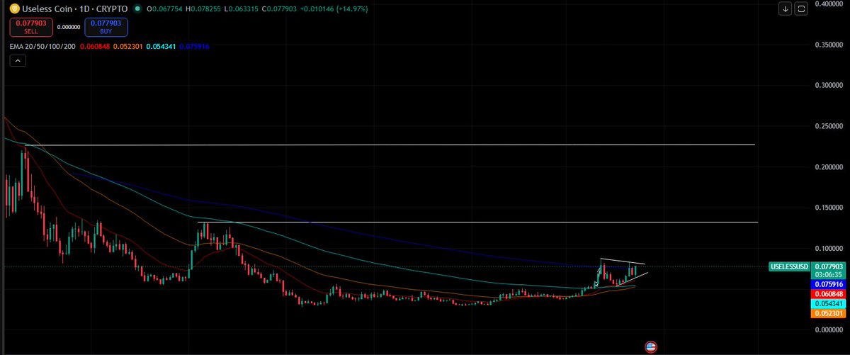 OGFourDubb's tweet photo. solana:Dz9mQ9NzkBcCsuGPFJ3r1bS4wgqKMHBPiVuniW8Mbonk If we break this wedge could be a good day.

Dz9mQ9NzkBcCsuGPFJ3r1bS4wgqKMHBPiVuniW8Mbonk https://t.co/PGnjb4PuT1