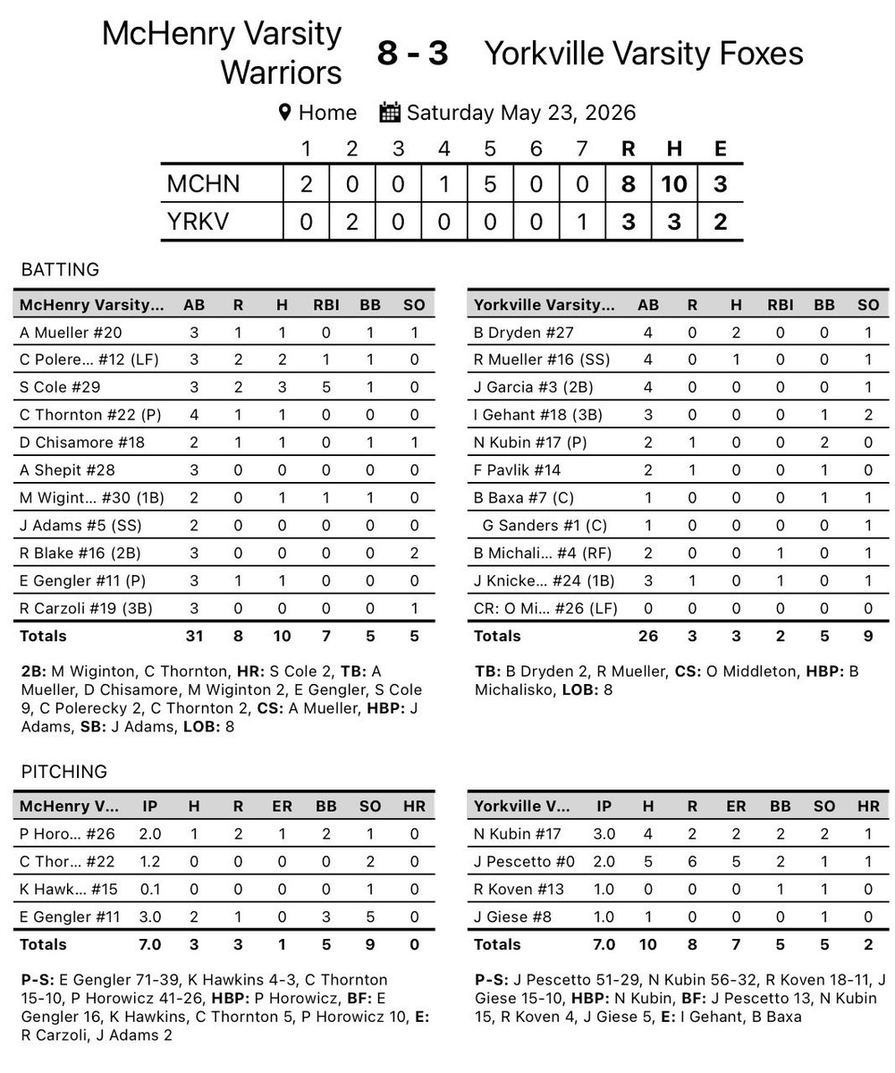 Yorkville High School Baseball tweet media