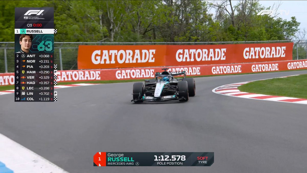 F1 Speed Indonesia tweet media