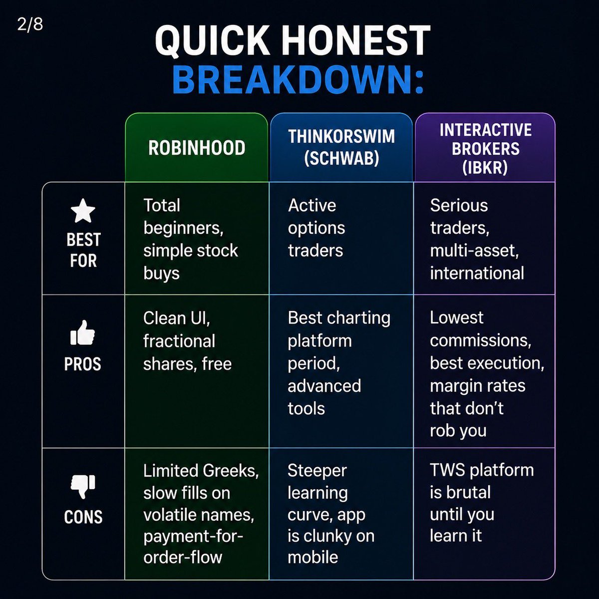 StockHours's tweet photo. What broker should you use ? 🧠 https://t.co/FgR00MBHFP