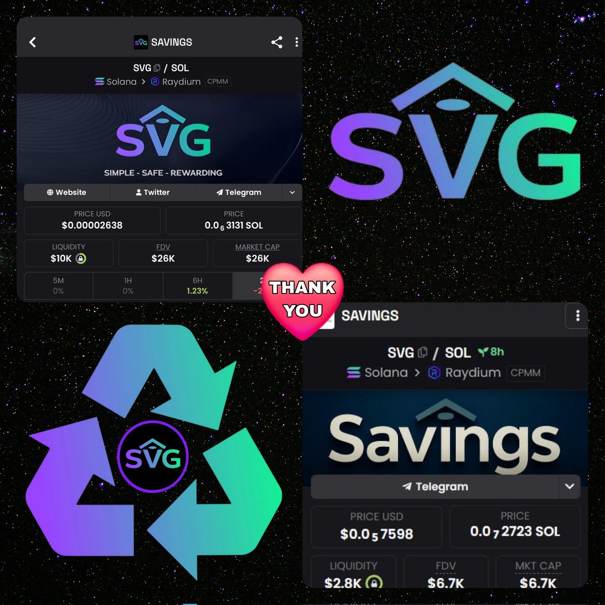 ArbitrageSVG's tweet photo. Remember when we first launched, our market cap was as low as $6K?

Since then! $SVG has continued to evolve, strengthen and grow into a far more developed ecosystem.

The community is building, the core team is delivering and the entire ecosystem continues to expand and innovate.

Thank you, Savers for making SVG what it is today. We will always be here! ❤️
