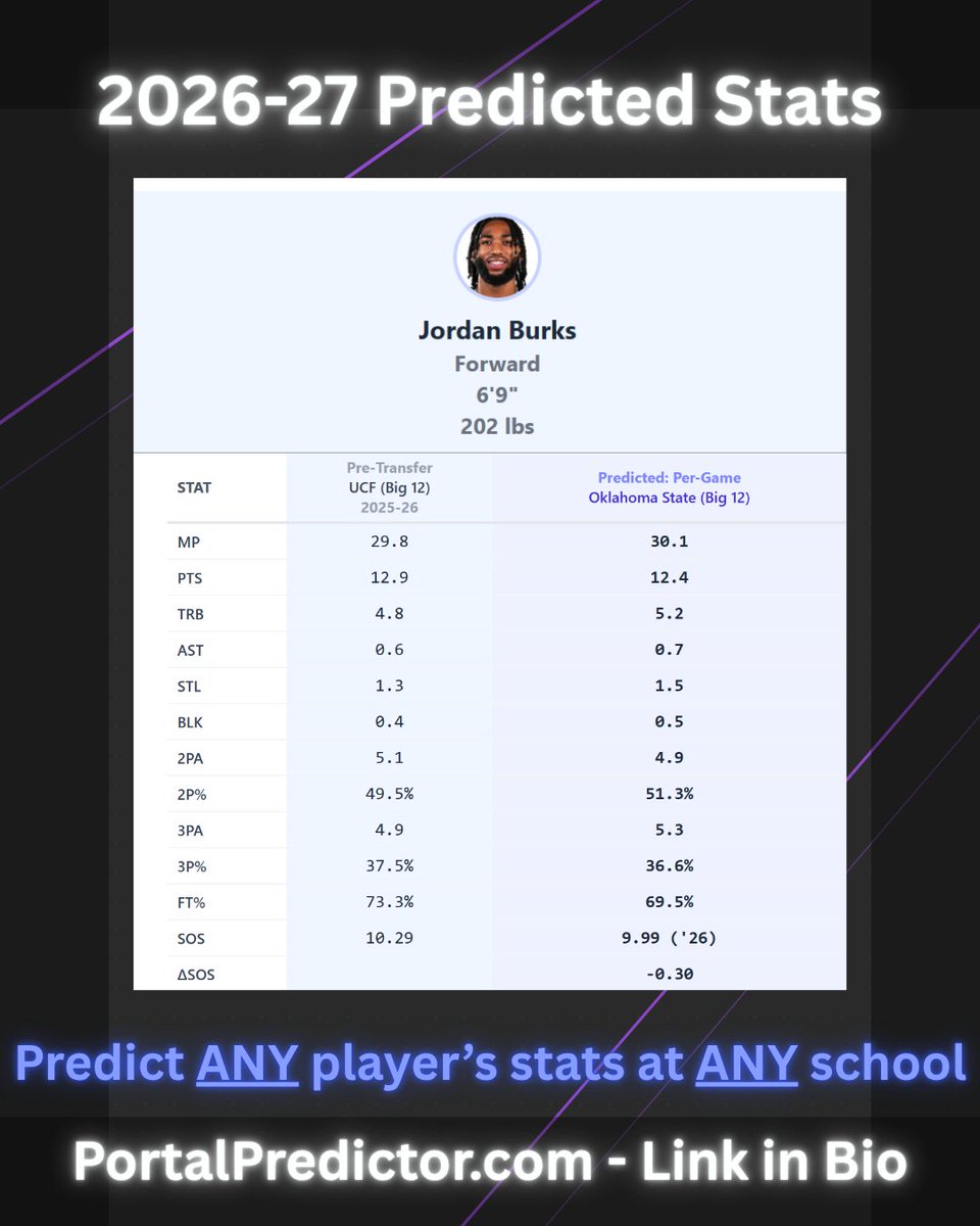 Portal Predictor tweet media