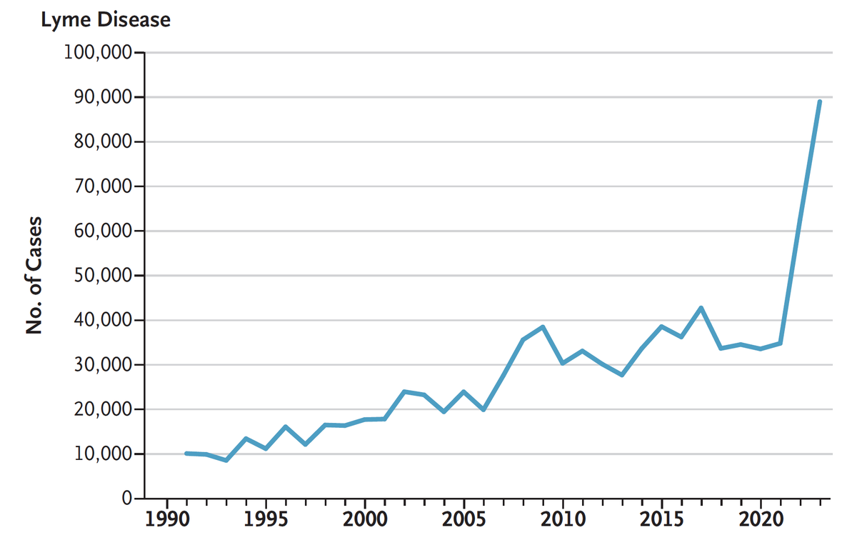 NEJM tweet media