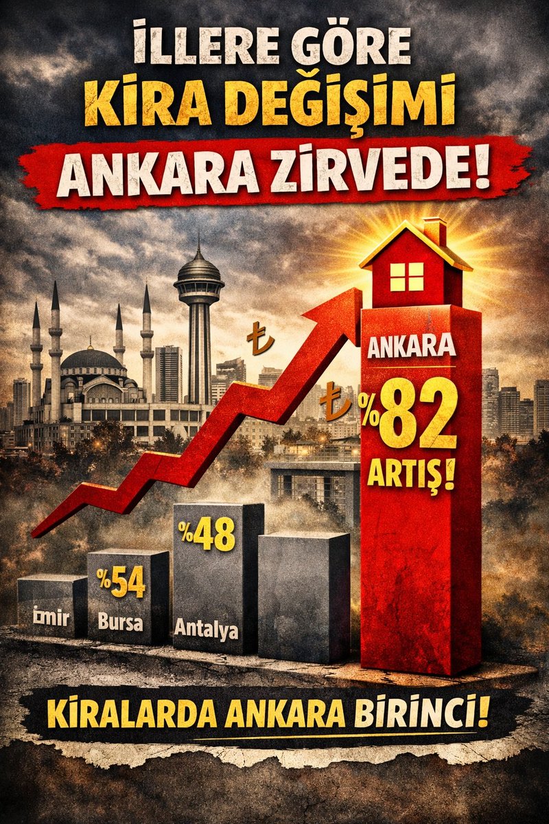 liyakat_sen's tweet photo. İllere göre kira değişimlerinde Ankara zirveye yerleşti. Memur ve memur emeklilerine kira yardımı talep ediyoruz.

@tcbestepe https://t.co/7Vg5t1WKOV