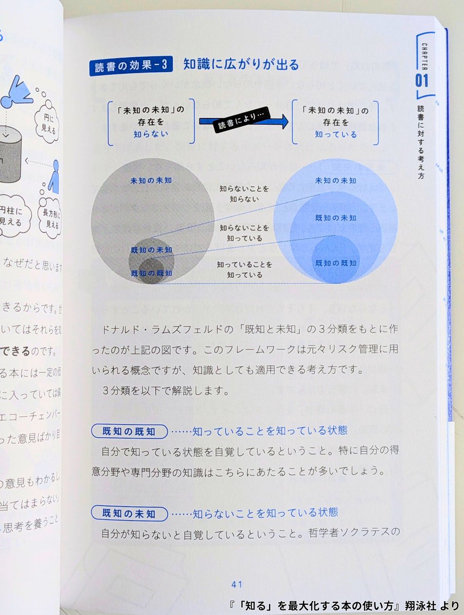 Book_Meyer's tweet photo. 読書の効果はマジでこれ https://t.co/8rodZjErLs