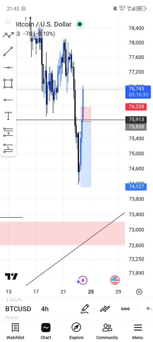 ThissTimo Forex tweet media