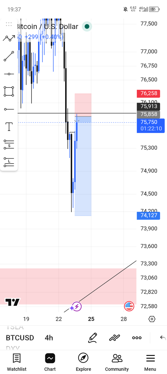 ThissTimo Forex tweet media