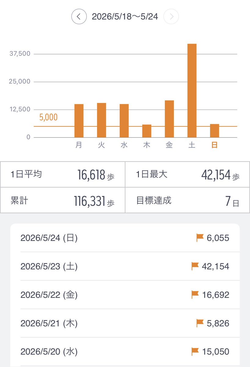 シマいち tweet media