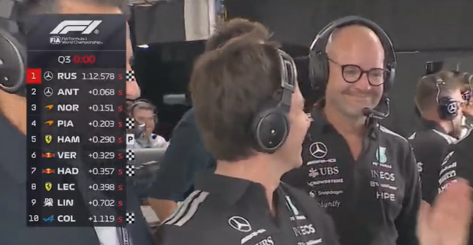 Mercedes-AMG F1 Fans Indo🇮🇩 tweet media